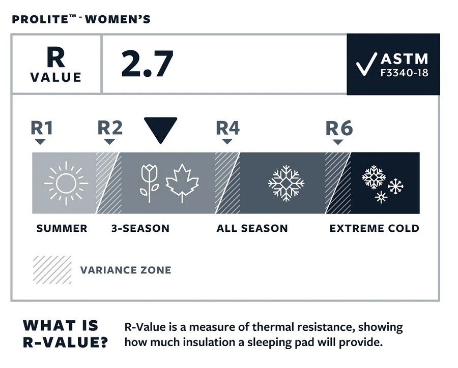 Therm-a-Rest Thermarest Prolite Women's – Image 5