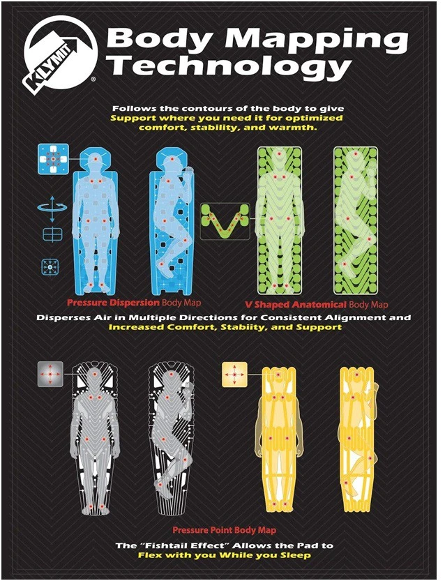Matelas Klymit Static V Recon – Image 4