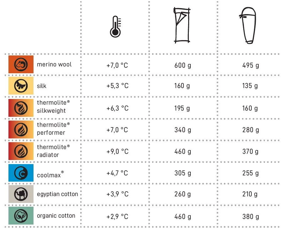 Cocoon Soie XL – Image 2