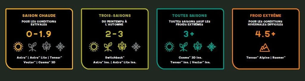 NEMO EQUIPMENT Nemo Quasar 3D Insulated – Image 14