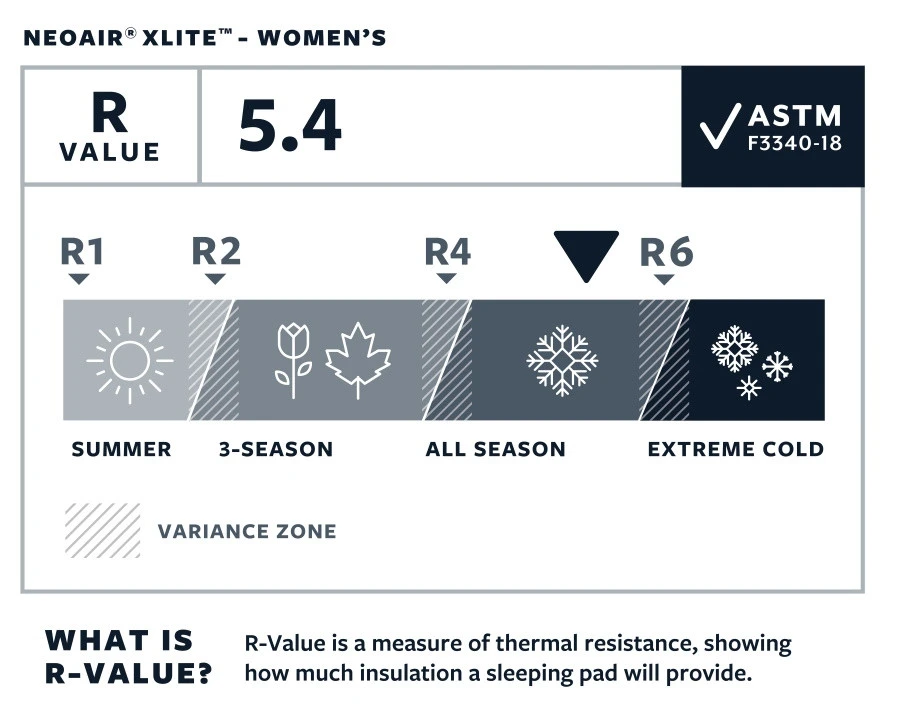 Therm-a-Rest Thermarest NeoAir XLite – Image 7