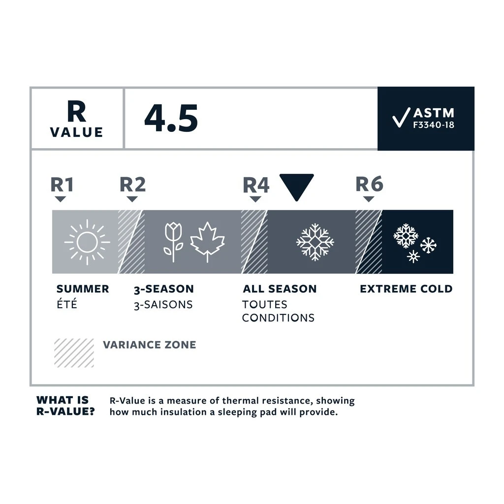 Therm-a-Rest Thermarest NeoAir Xlite NXT – Image 5