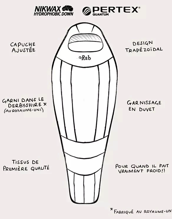 Rab Expedition 1000 – Image 4