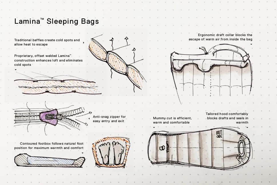 Mountain Hardwear Lamina 30F/-1C Women's – Image 4