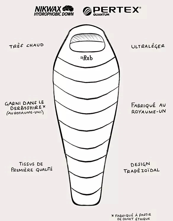 Rab Mythic 400 – Image 4