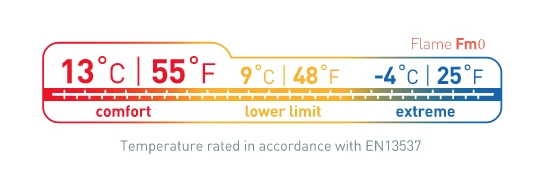 Sea To Summit Flame Fm0 – Image 11