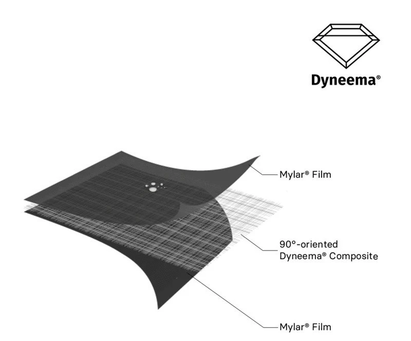 Samaya Equipment Samaya 2.5 – Image 12
